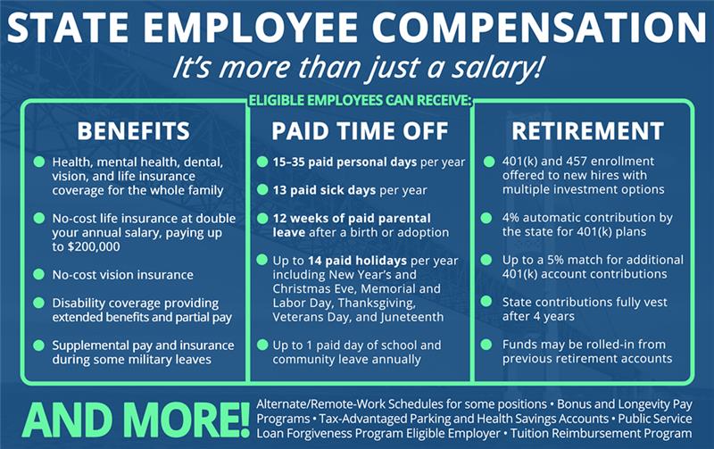 MDOC is proud to employ nearly 1,500 veterans and actively serving military members across the department. The Department has many benefits and services available to support our military and veteran employees, spouses, and families. Learn more about what makes MDOC a Gold-Level Veteran Friendly Employer